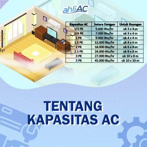 Tentang kapasitas AC