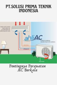 Pentingnya Perawatan AC Berkala