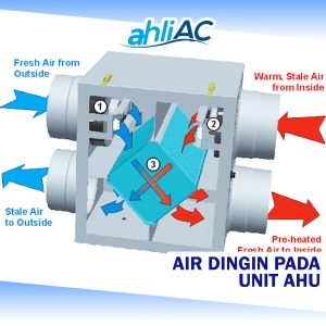 Air Dingin Pada Unit AHU