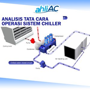 Analisis tata cara operasi sistem chiller