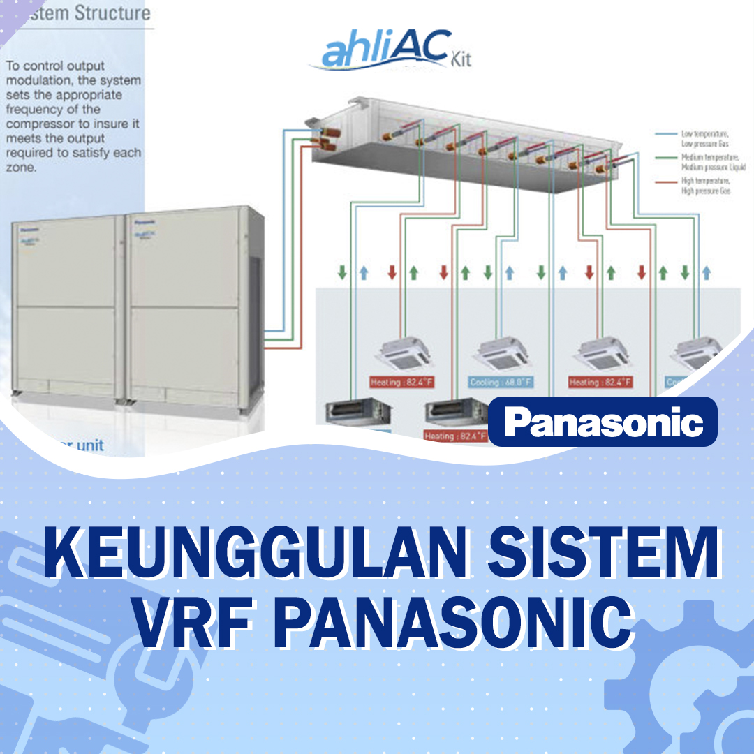 Keunggulan Sistem VRF Panasonic