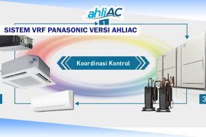 Sistem VRF Panasonic VERSI AHLI AC