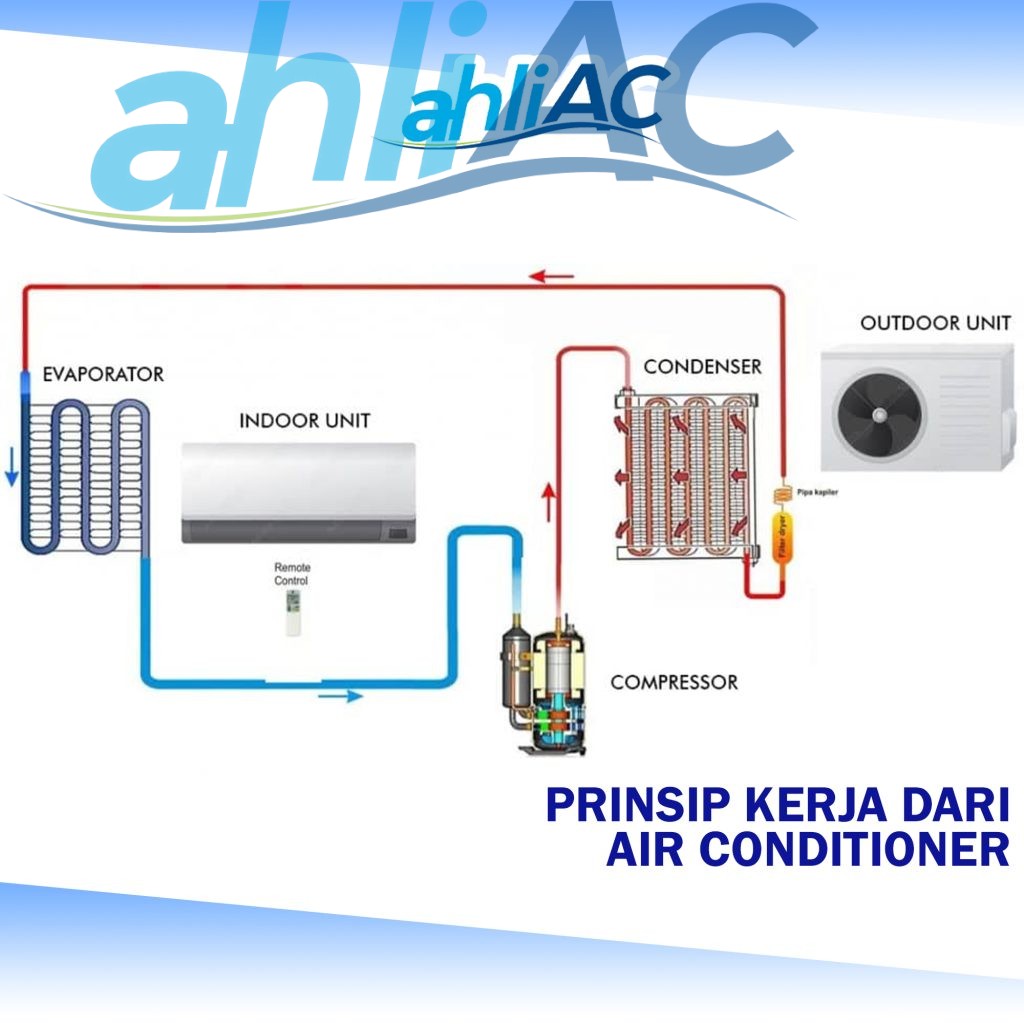 Prinsip kerja dari air conditioner