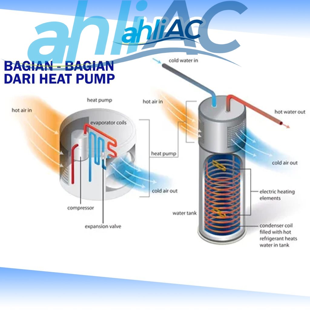 BAGIAN BAGIAN HEATPUMP