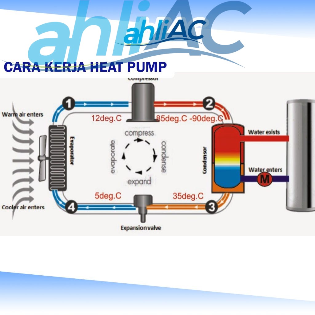 Cara Kerja Heat Pump