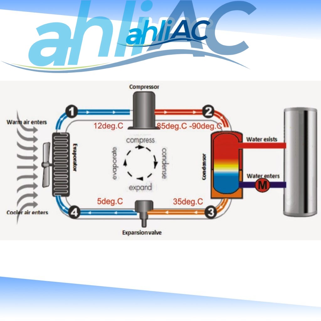 Pengertian Heat Pump