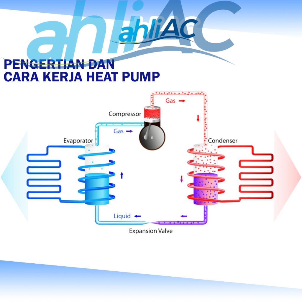 Pengertian dan cara kerja Heat Pump