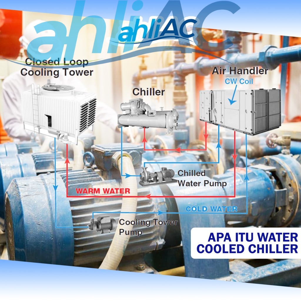 Apa Itu Water Cooled Chiller