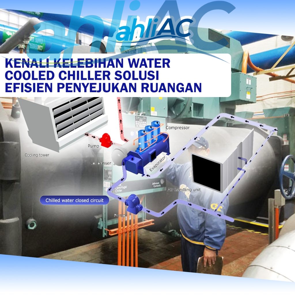 Kenali Kelebihan Water Cooled Chiller solusi efisien penyejukan ruangan