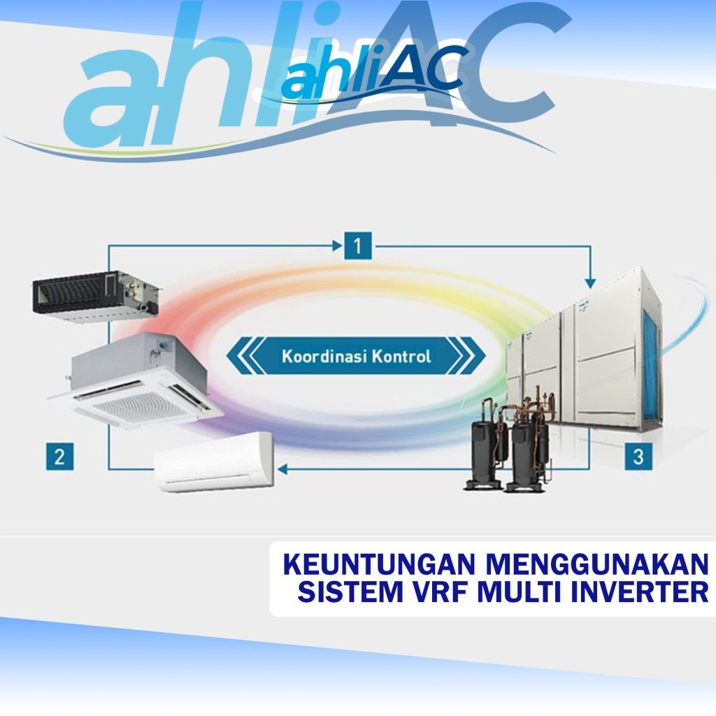 Keuntungan Menggunakan Sistem VRF Multi Inverterr