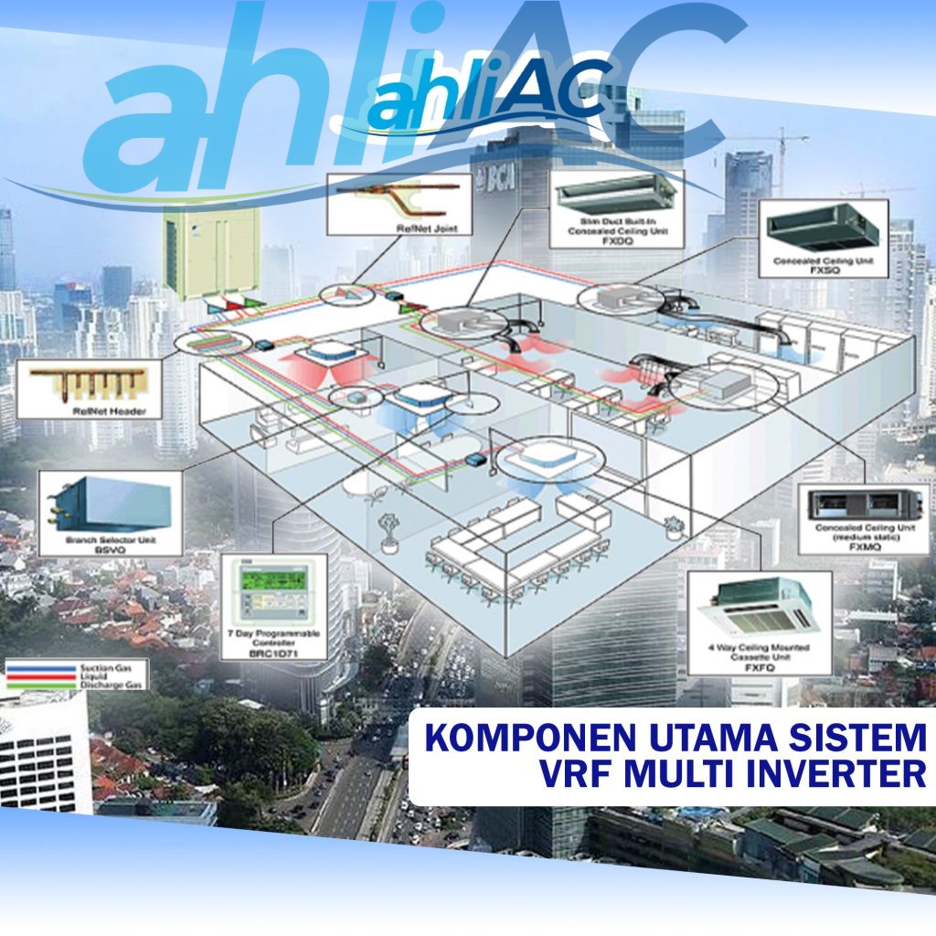 Komponen Utama Sistem VRF Multi Inverter