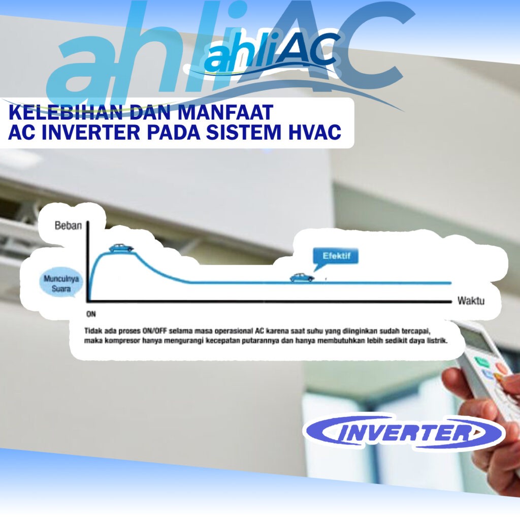 Kelebihan dan manfaat AC Inverter pada sistem HVAC