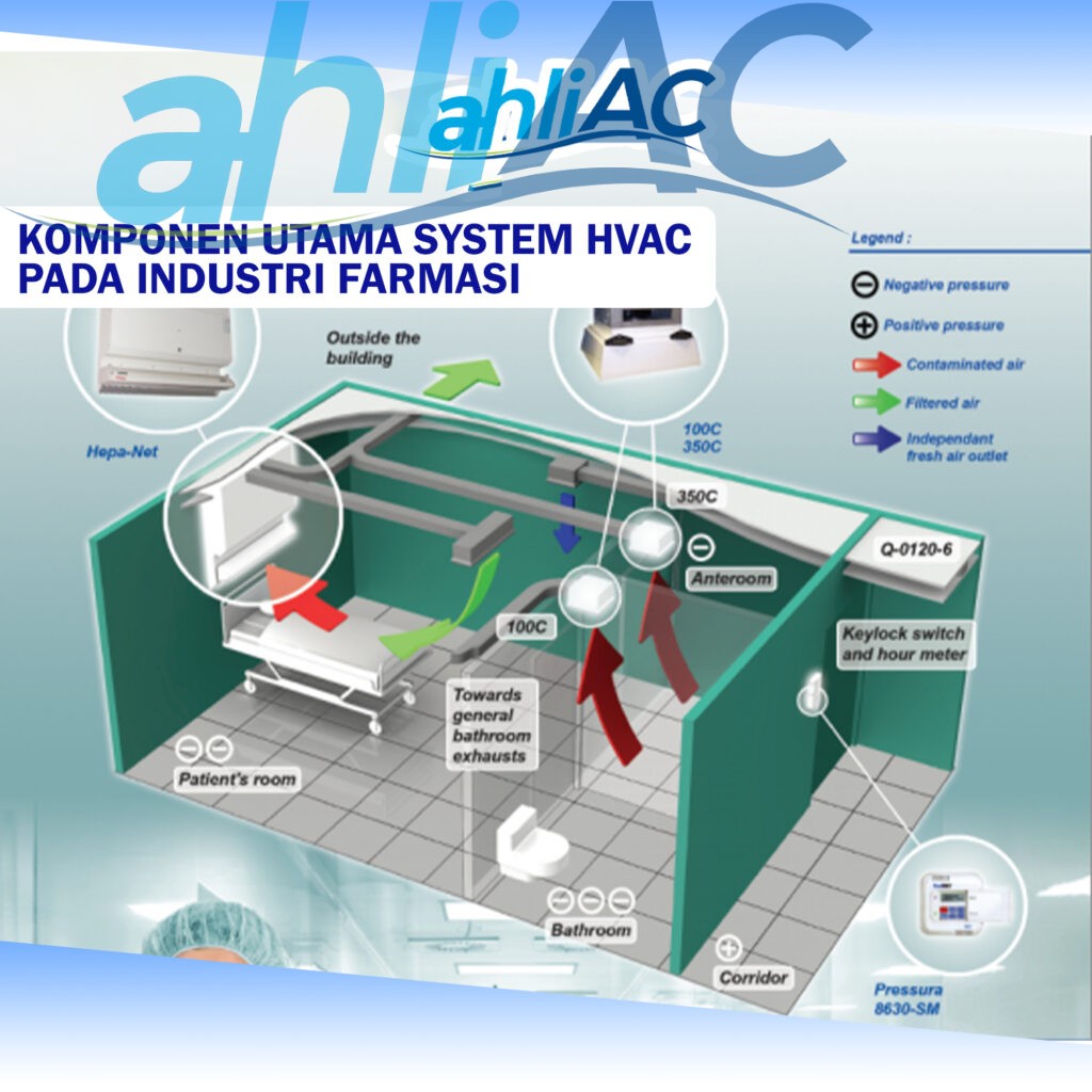 Komponen Utama System HVAC Pada Industri Farmasi