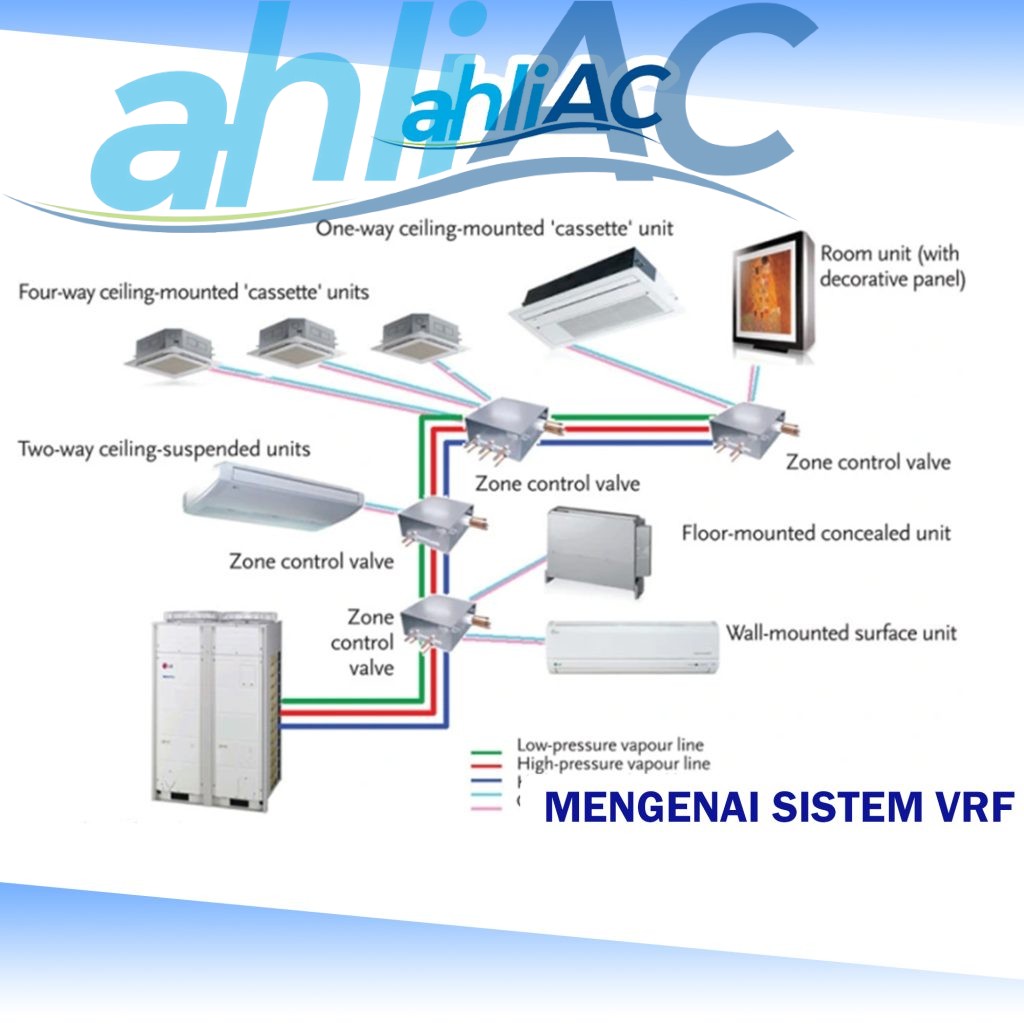 Mengenai Sistem VRF