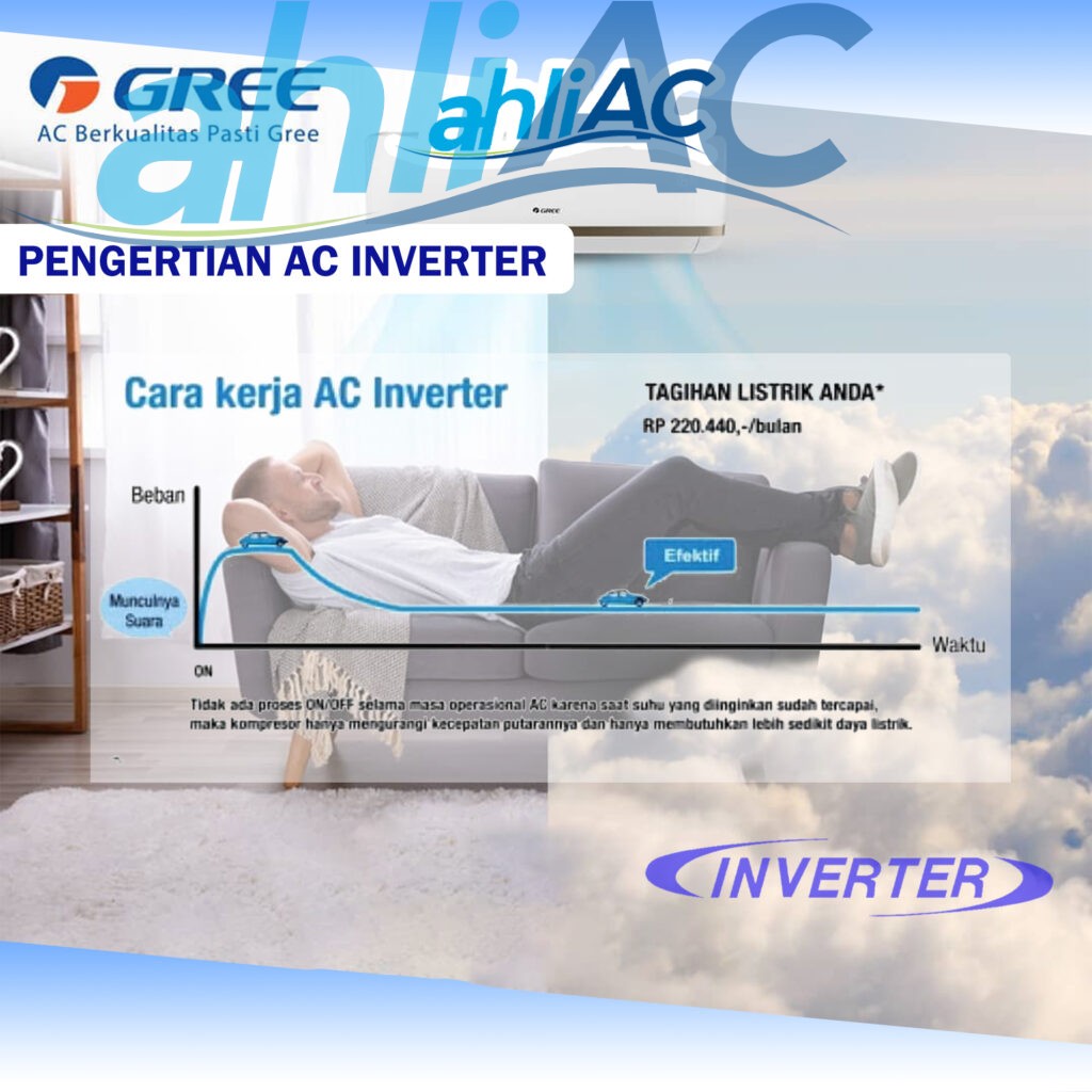 Pengertian AC Inverter