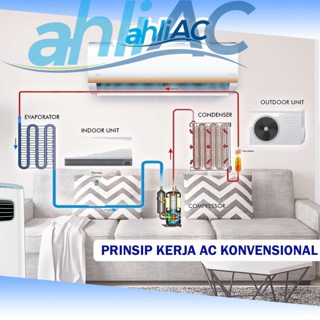 Prinsip Kerja AC Konvensional