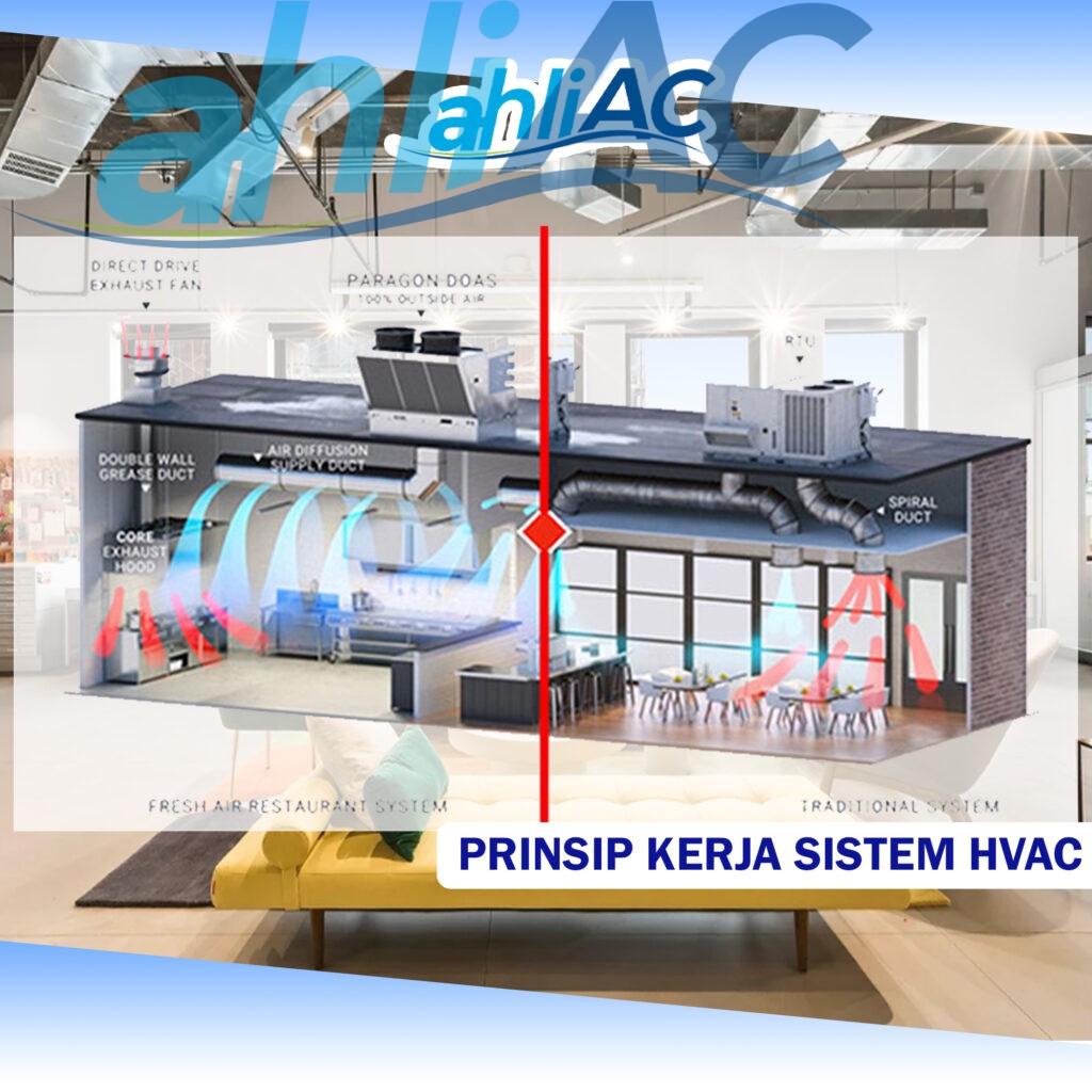 Prinsip Kerja Sistem HVAC