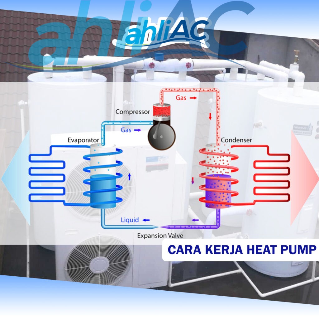 Cara Kerja Heat Pump