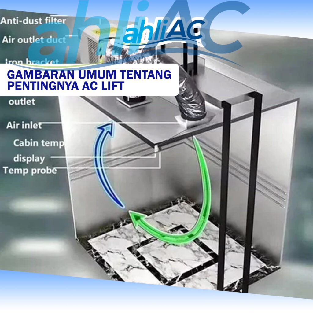 Gambaran umum tentang pentingnya AC Lift