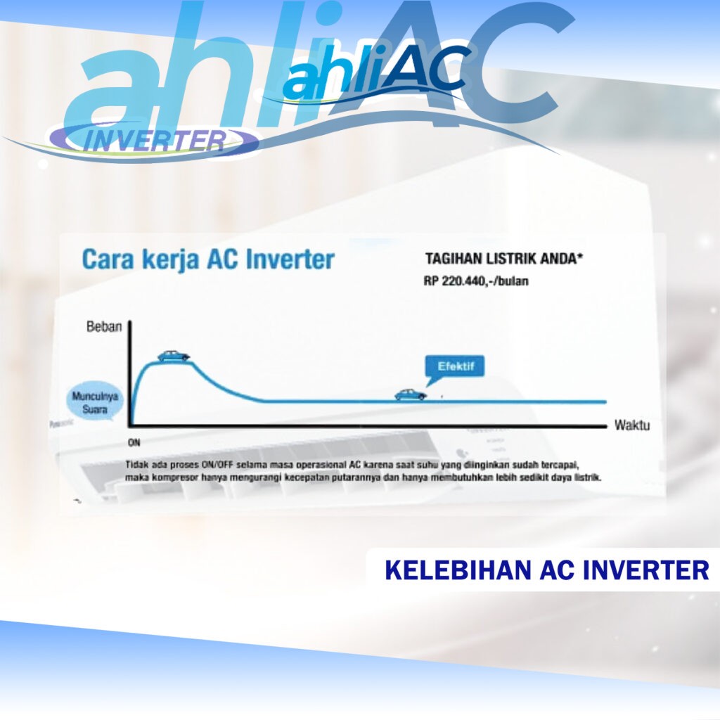 Kelebihan AC Inverter