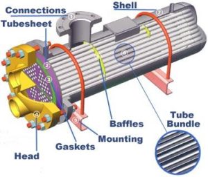 Cara Kerja Heat Exchanger, Heat exchanger AC, Cara kerja heat exchanger, Heat exchanger dalam sistem pendinginan udara, Komponen heat exchanger, Proses pertukaran panas, Faktor kinerja heat exchanger, Aplikasi heat exchanger dalam AC, Tantangan dan inovasi heat exchanger, Efisiensi heat exchanger, Pengembangan teknologi heat exchanger