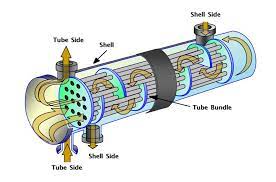 Cara Kerja Heat Exchanger, Heat exchanger AC, Cara kerja heat exchanger, Heat exchanger dalam sistem pendinginan udara, Komponen heat exchanger, Proses pertukaran panas, Faktor kinerja heat exchanger, Aplikasi heat exchanger dalam AC, Tantangan dan inovasi heat exchanger, Efisiensi heat exchanger, Pengembangan teknologi heat exchanger