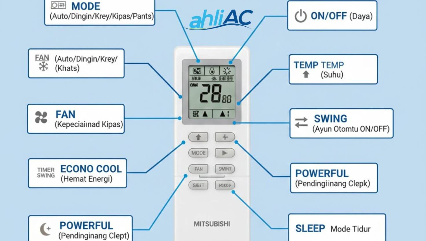 Arti Lambang Pada Remote AC Mitsubishi Panduan Lengkap Fungsi Arti Lambang Pada Remote AC Mitsubishi: Panduan Lengkap & Fungsi