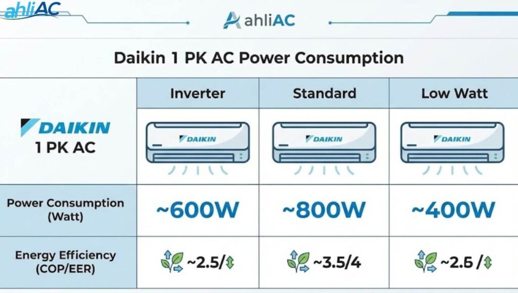 Skema pemasangan pipa AC dan pengaturan suhu remote untuk menghemat watt AC Daikin
